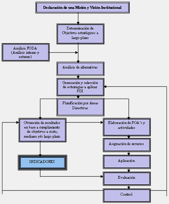 Modelo estratégico para el desarrollo de Instituciones Universitarias  (página 2)