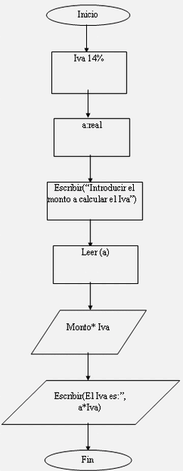 Sistema de Numeración – Diagramas de flujo (página 2)