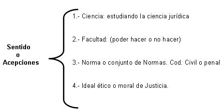 Nociones Del Derecho