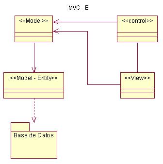 Utilización del Patrón Modelo ? Vista ? Controlador (MVC) en el diseño de  software educativos (página 2)