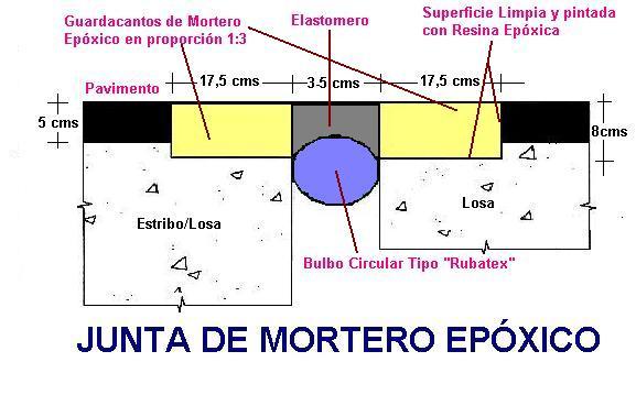 Juntas de dilatacion en pavimentos