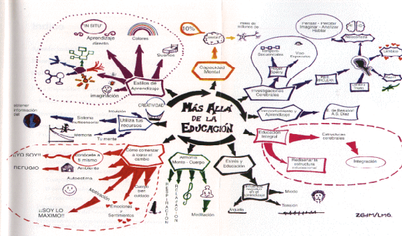 Administración de los recursos humanos, los mapas mentales (página 2)