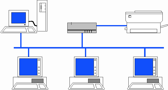 Resultado de imagen para modelo de sistema de comunicación a las redes de computadoras
