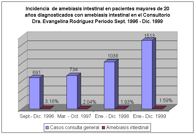 Diagnóstico Y Tratamiento De Amebiasis Intestinal 1067