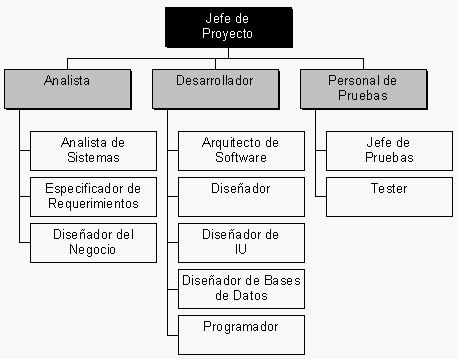 Sistema de transferencia (página 4) - Monografias.com