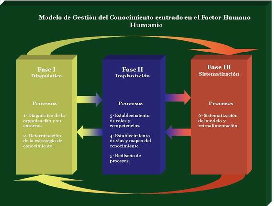 Trabajo y Gestión del Conocimiento (página 3)