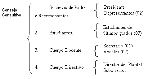 Las Comunidades Educativas La Organizacion Escuela Y Comunidad En