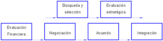 Fusion Modelo Del Acuerdo De Fusion Pagina 2 Monografias Com