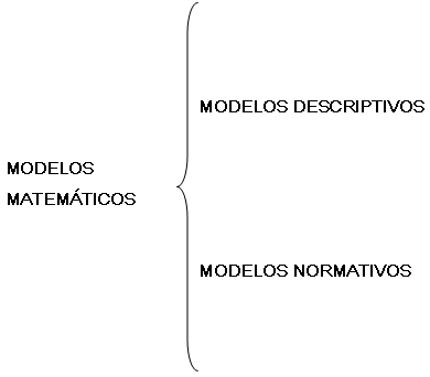 Evolución de la ciencia de la administración (página 2)