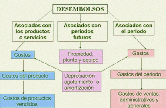 Control De Costos Para Supervisores Pagina 2 Monografias Com