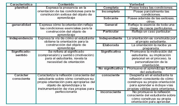 Reflexiones acerca de la concepción de la práctica investigativa ...