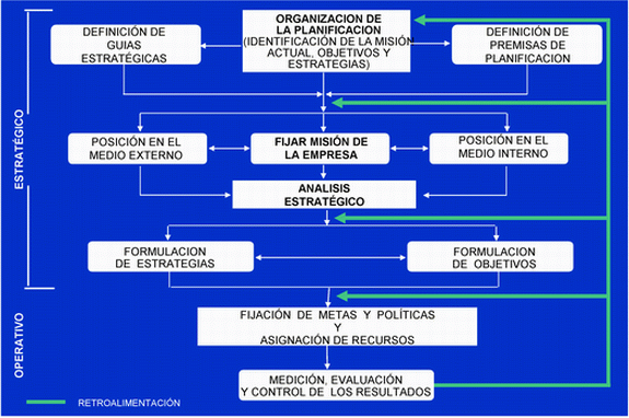 Descargar gratis libro conceptos de administracion estrategica fred david