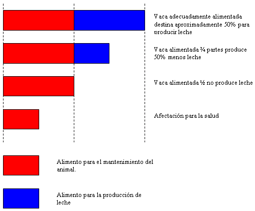 Sistema Intensivo De Produccion De Pastos Con Pedestales Pagina 2