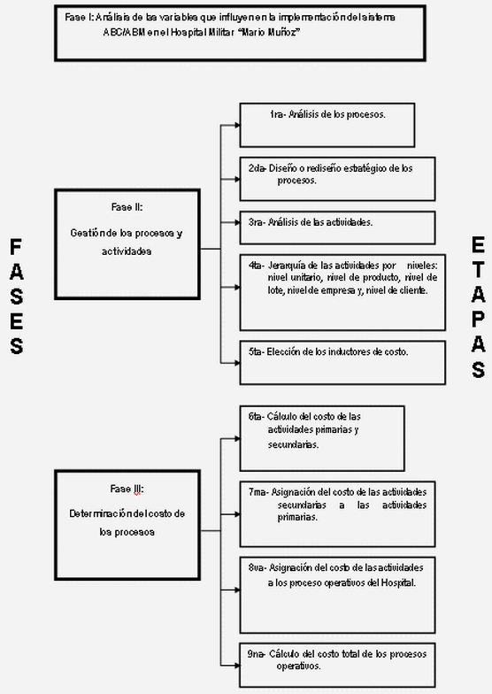 Metodología ABC/ABM (página 2)