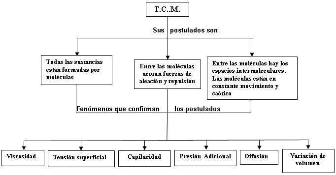 Tarjetas de estudio de Teoría Cinético Molecular y Termodinámica (página 2)