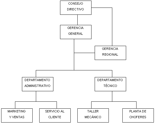 Metodología Para El Análisis Y Mejoramiento De Procesos En Empresas De