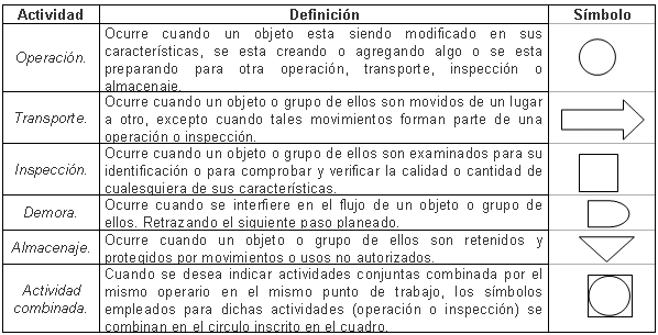 Metodologia Para El Analisis Y Mejoramiento De Procesos En