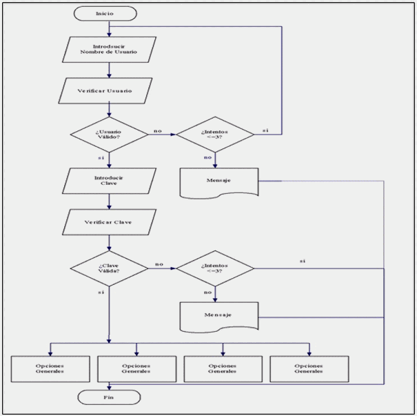 Diagrama De Flujo Mineria Images - How To Guide And Refrence