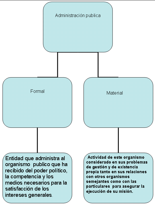 La administración pública