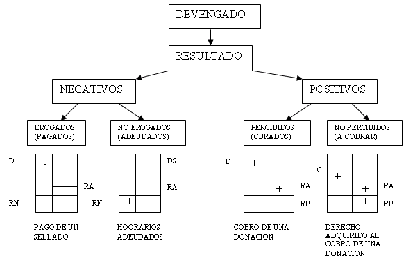 Resultado de imagen para QUE ES DEVENGADO Y EJEMPLOS