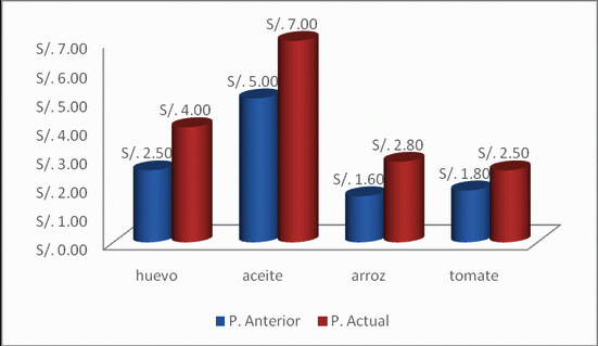 Alza De Precios En El Mercado Y Su Efecto En El Presupuesto Familiar Perú Página 2 9067