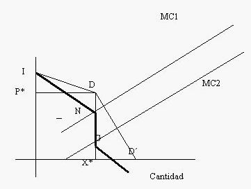 Modelos Oligopólicos (página 2)