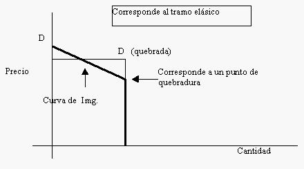 Modelos Oligopólicos (página 2)