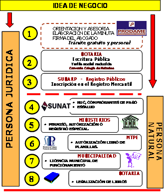 Formacion Crecimiento Y Proyeccion De Las Mypes Peru Pagina 2 Monografias Com