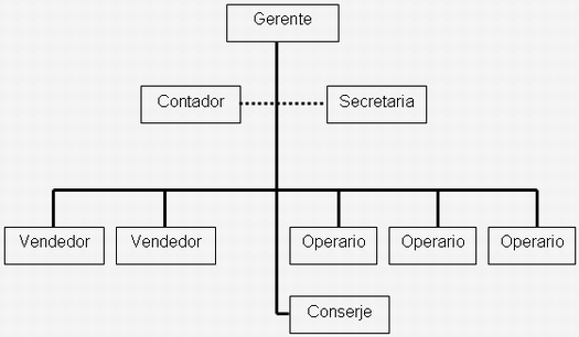 Planeacion Estrategica De La Pequena Empresa Pagina 3 Monografias Com