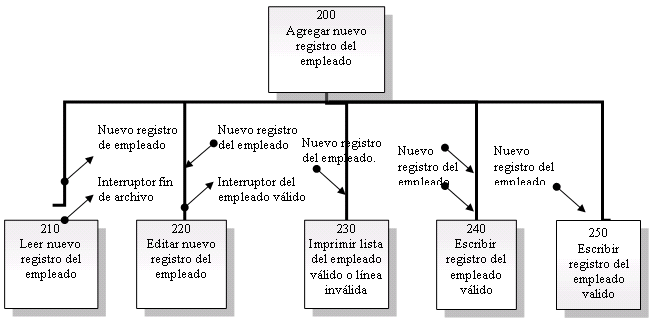 Seis Sigma Responsabilidad de la administración de la 