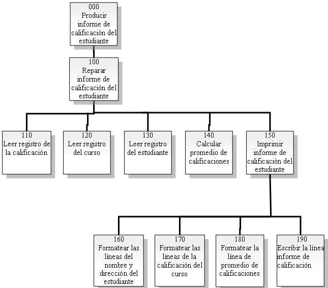 Seis Sigma Responsabilidad de la administración de la 