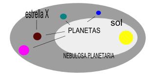 El Sistema Solar Binario (página 2) - Monografias.com