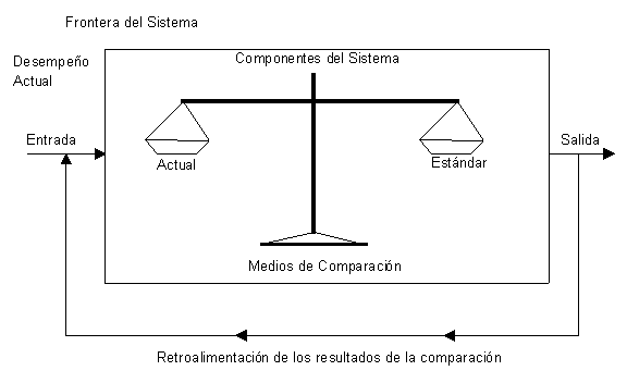 Análisis de Sistemas Basado en el modelo de Datos (página 2)