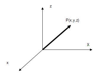 Resultado de imagen para analisis vectorial{