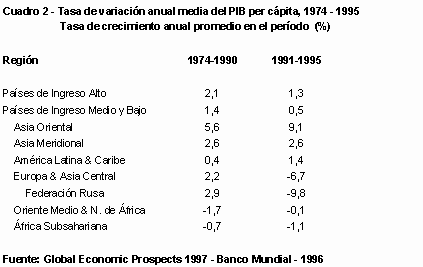 Réquiem por el 'consenso de Washington