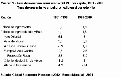 Réquiem por el 'consenso de Washington