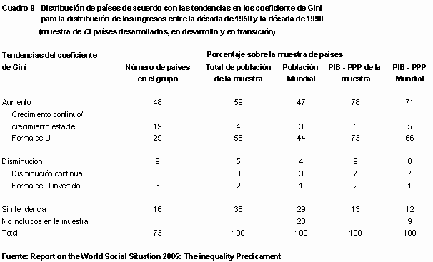 Réquiem por el 'consenso de Washington