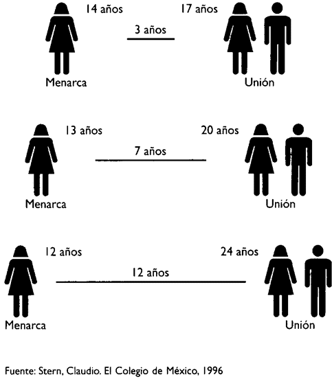 1ª Vez Raenas Red De Apoyo Al Efecto Niña Adolescente