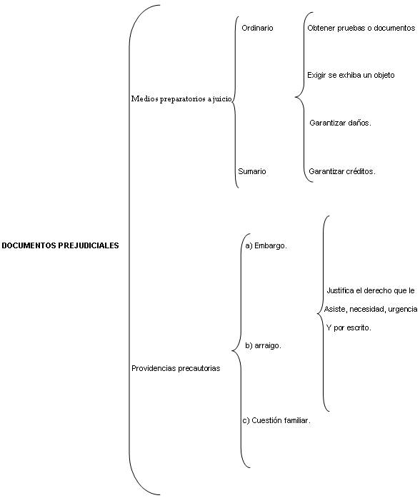 Apuntes de Derecho Procesal Civil (página 2)