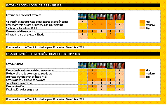 Responsabilidad Social Empresarial Rse Como Ventaja Competitiva Pagina 2 Monografias Com