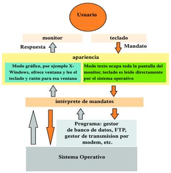 Sistema Operativo Unix (página 2) - Monografias.com