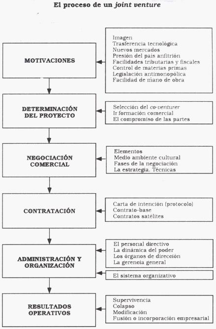 Contratos Modernos Pagina 2 Monografias Com