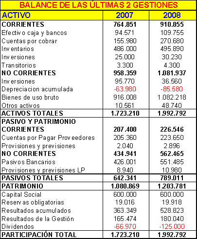 Fuentes de financiamiento a mediano plazo