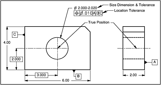 Metrología Avanzada – Standards And Calibrators (página 2)