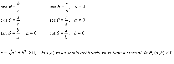 Las Funciones Trigonometricas Caracteristicas Generales De Los