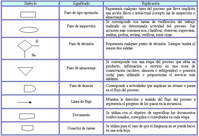 Fundamentos teóricos de la Gestión del Capital de Trabajo 