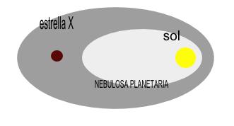 El Sistema Solar Binario -Teoría Catastrófica (página 2)