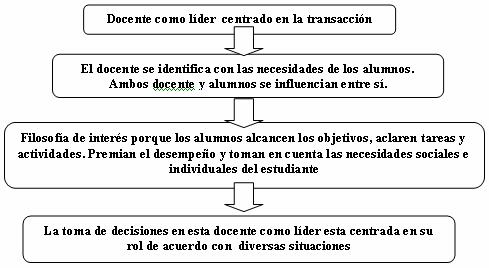 Proposiciones teórico-conceptuales para la toma de decisiones  ético-transformacionales en la organización universitaria (página 3)