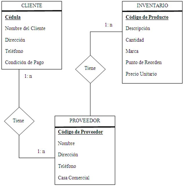 Automatización del sistema de facturación e inventario de “Impresiones  Barría” (página 4)