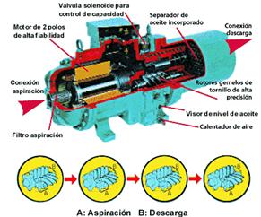 Funcionamiento de compresor de aire industrial - Serviaire